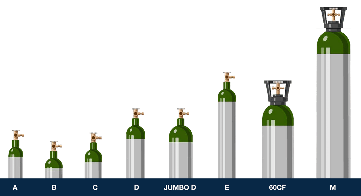 O2 Tank Duration Oxygen Therapy